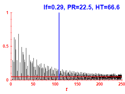 Survival probability